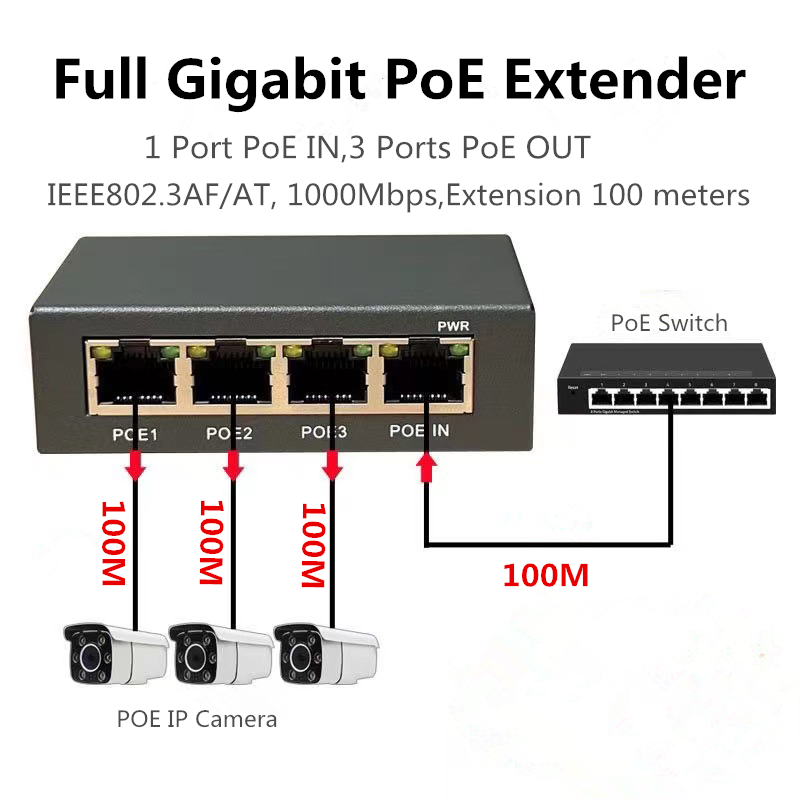 Power Over Ethernet - 4-portowy, pełny gigabitowy przedłużacz/wzmacniacz PoE