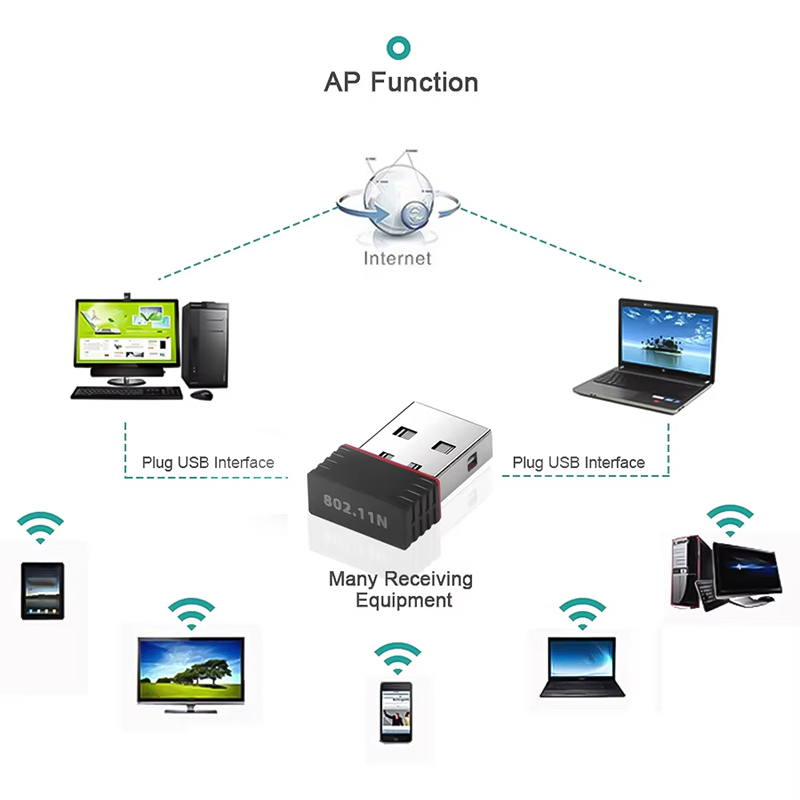 Bezprzewodowy mini adapter USB – Power Over Ethernet recenzja i cena