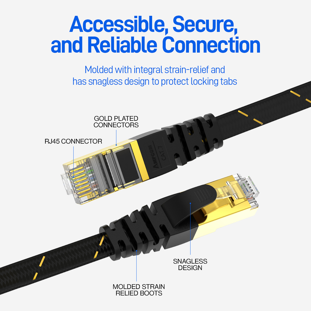 Kabel sieciowy płaska Slim opl – Power Over Ethernet recenzja i cena