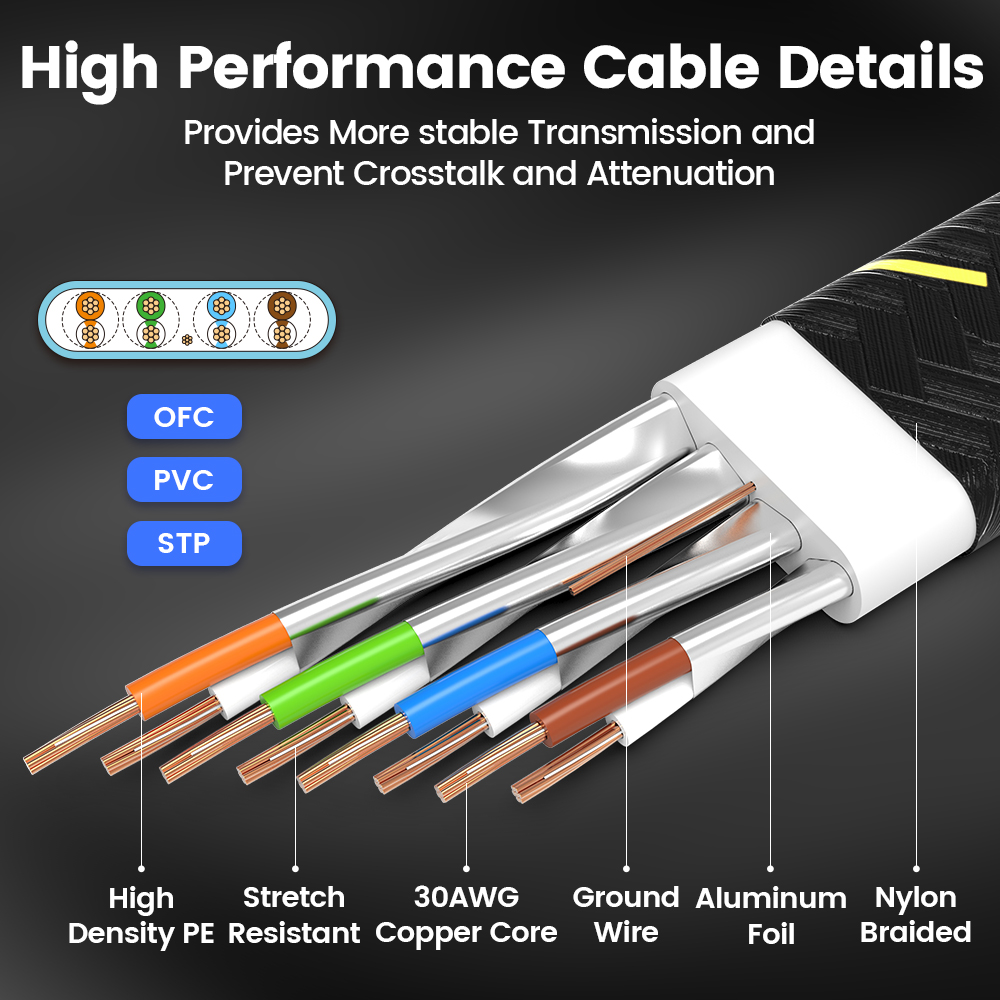 Kabel sieciowy płaska Slim opl – Power Over Ethernet recenzja i cena